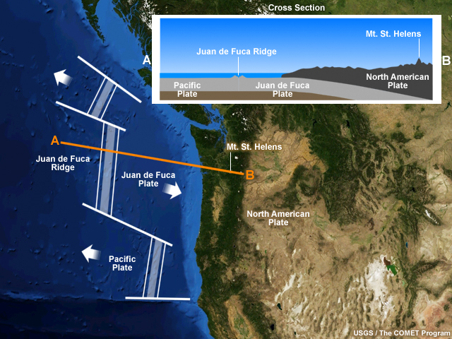 Plate tectonics map of the Cascade Range and Pacific Northwest