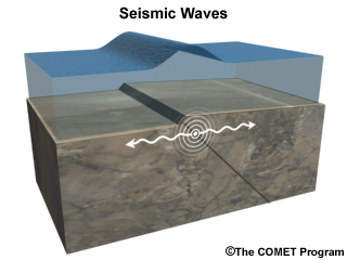 illustration of seismic waves moving outward from earthquake hypocenter