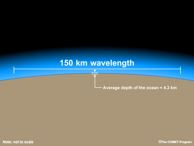Properties of a tsunami wave at sea.