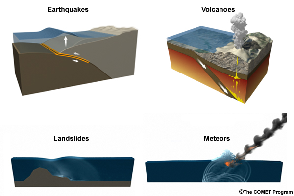 Four panel menu of tsunami sources, earthquake, volcano, landslide, and meteor.