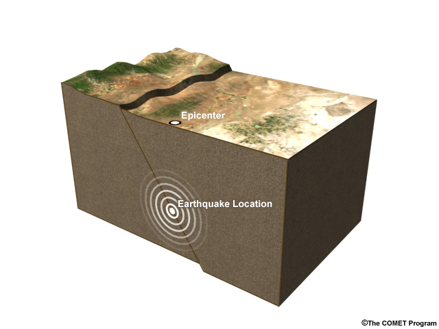 schematic showing hypocenter and epicenter locations