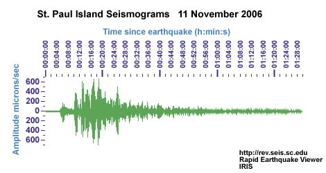 seismogram from St Paul Island, Alaska following Nov 15 2006 earthquake in the Kuril Islands