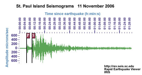 seismogram from St Paul Island, Alaska following Nov 15 2006 earthquake in the Kuril Islands