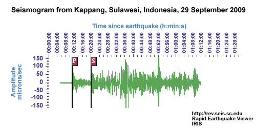 seismogram from Kappang, Sulawesi, Indonesia, September 29, 2009