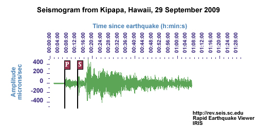 seismogram from Kipapa, Hawaii, September 29, 2009