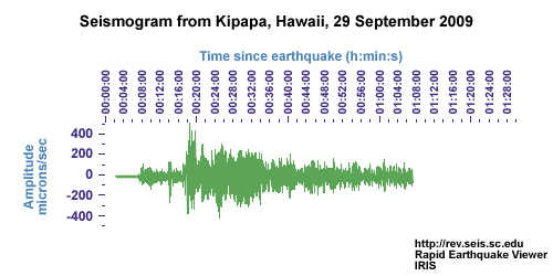 seismogram from Kipapa, Hawaii, September 29, 2009