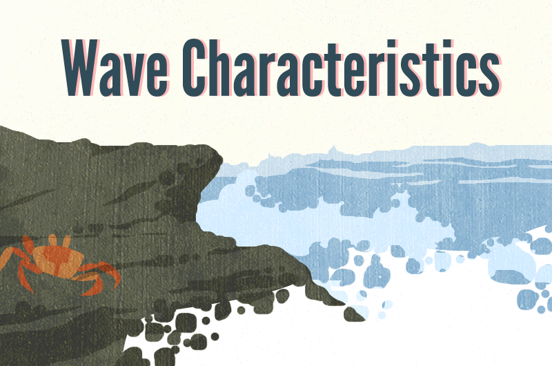 Wave Characteristics and Tsunamis splash image