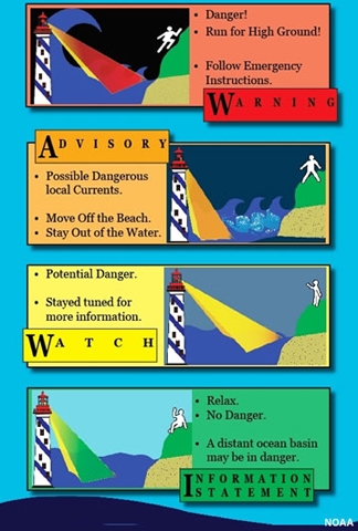 poster of tsunami messages and advised actions from U.S. tsunami warning centers