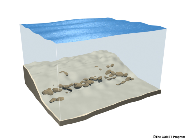 schematic showing ocean pressure as force of total column of water