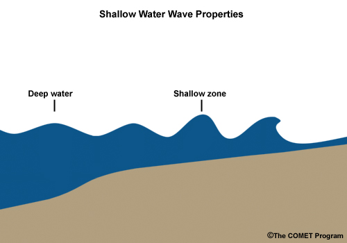 Image showing the shoaling process