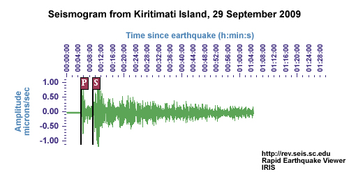 seismogram from Kiritimati Island, September 29, 2009