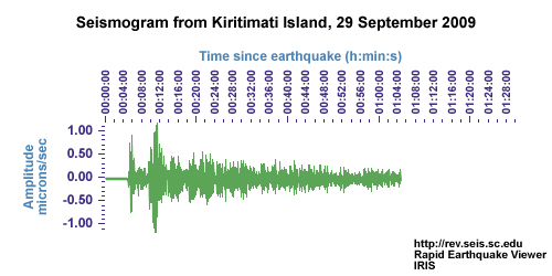 seismogram from Kiritimati Island, September 29, 2009