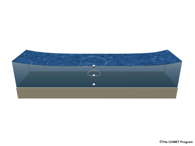 The properties of a shallow water wind wave