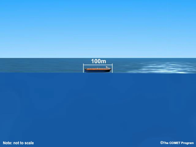 Properties of a tsunami wave at sea.
