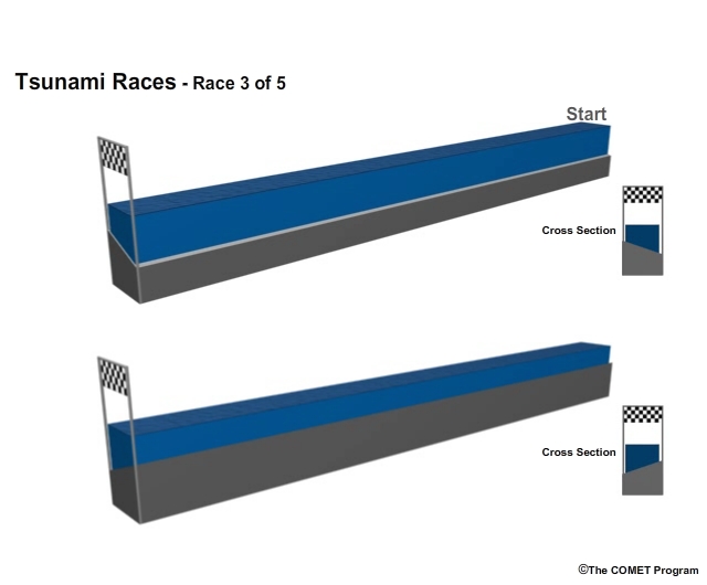 Tsunami Race image