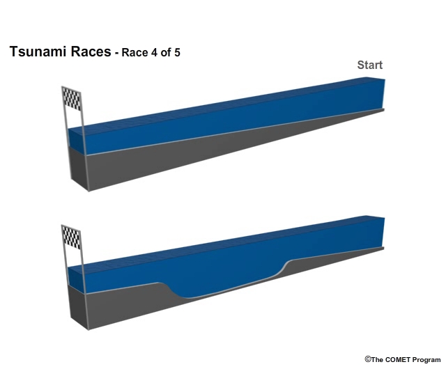 Tsunami Race image