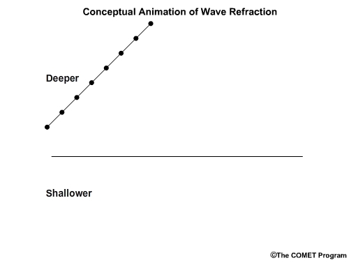 conceptual animation of wave refraction