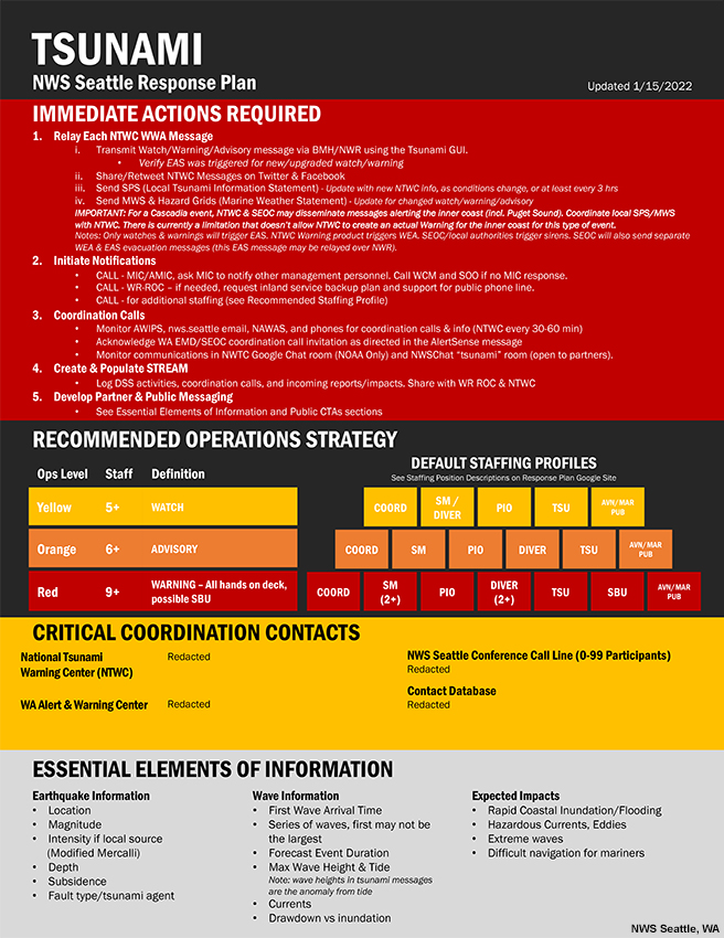 Page 1 of the NWS Seattle, WA Response Plan for tsunami events.