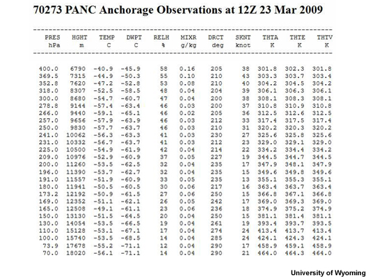 The text values of a sounding from Anchorage on March 23, 2009 during Mt. Redoubt's eruption.