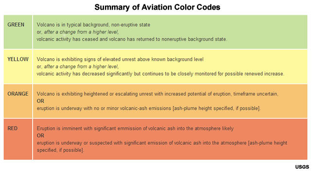 color scale for Aviation Color Code volcanic activity alerts