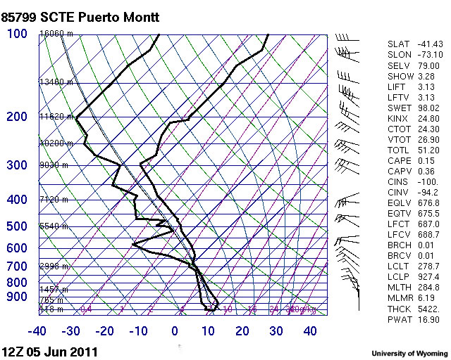 A sounding from Puerto Montt on 5 June 2011 during the time period of the eruption.