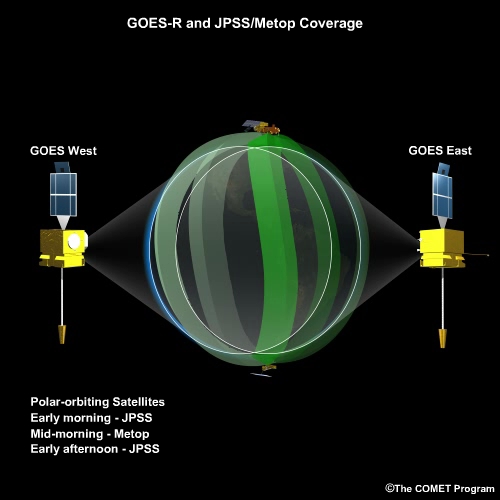 GOES-R and JPSS/Metop orbits and geographic coverage.