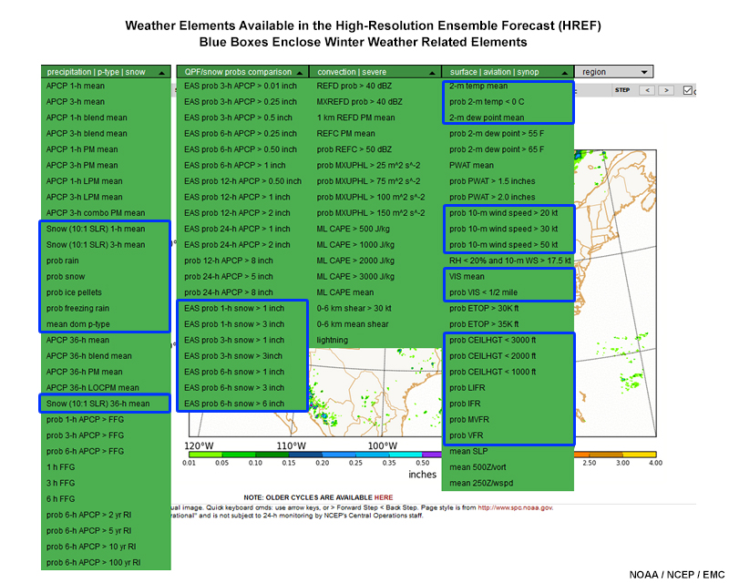 A screen capture showing the variables available from HREF v3.